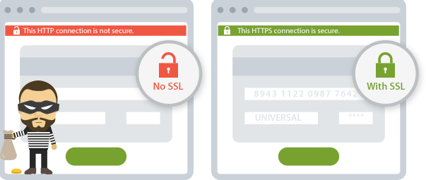 Med og uten SSL
