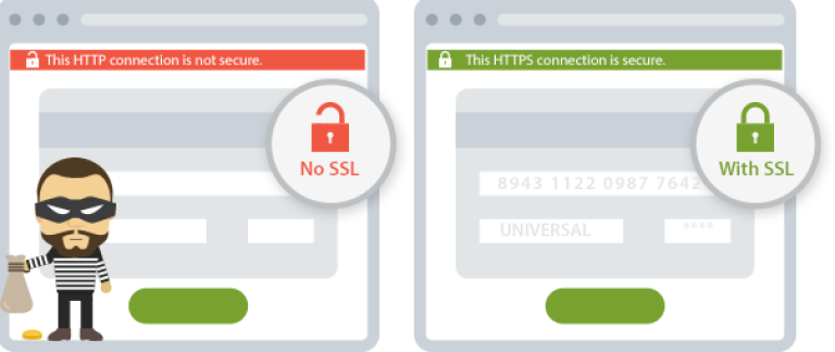 Med og uten SSL