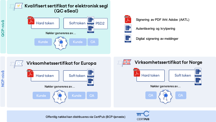 vid-oversikt-norsk